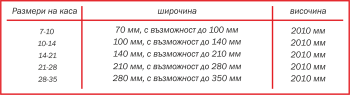 Таблица с размери на крилото на врата Ефапел